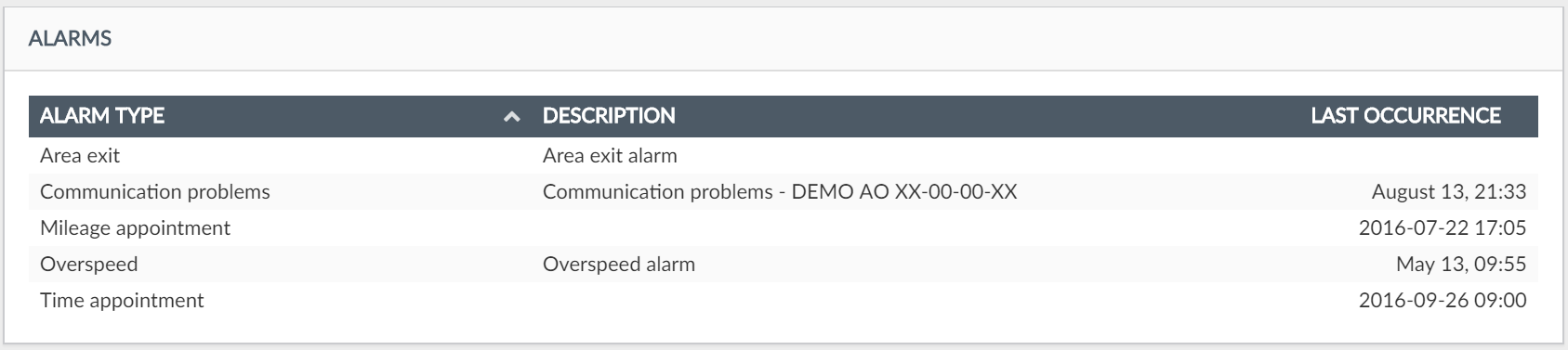 AlarmsInVehicle.PNG