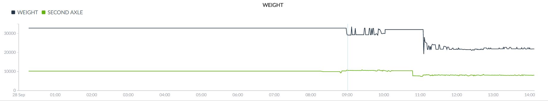 new_graph_weight.JPG