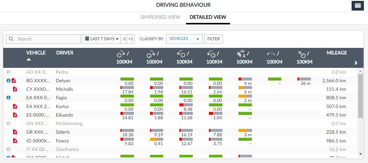 driving_behaviour_detailed_view.JPG